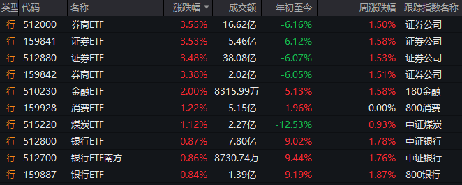 一图读懂黑龙江省公平竞争审查文书制度