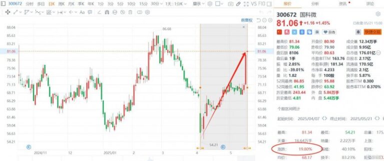 麦当劳一季度净利润上升7%达19.3亿美元 全球开店计划连续扩张