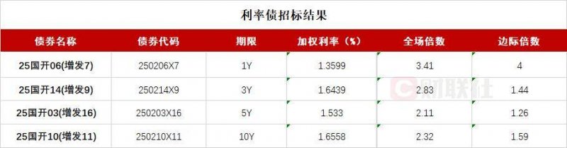 激发支出活力  乐享皖美生活