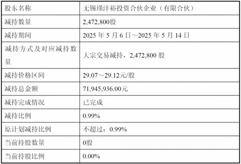 金华星方汇广场招标，总建筑面积1.9万㎡