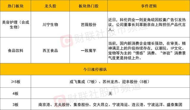 安徽发布食品保养抽检监测数据抽查地方标准
