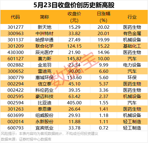 上海城隍庙广场项目法拍流拍 起拍价14.25亿元