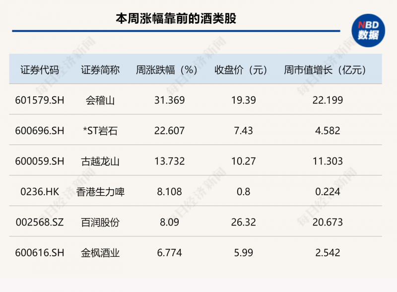 烧腊品牌「新财肉记」完成近1000万天使轮融资，文和友参股基金独家理财