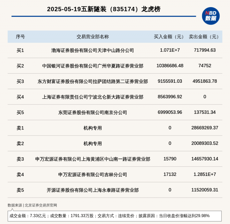 青海省市场监管局安排开展网络市场监管促推动保保养专项举措