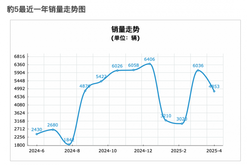 京东将开展奥莱全渠道业务运营 10月在江阴开设首家奥莱线下店