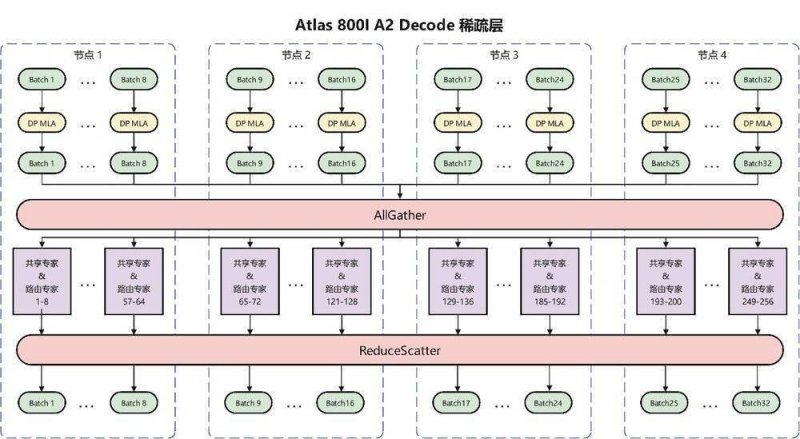 河南出台计划锚定“双百”方向
