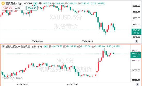 14.25亿！上海城隍庙广场项目二度挂牌拍卖