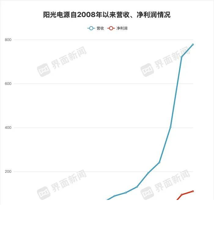 内蒙古两部门联合打击虚假认证