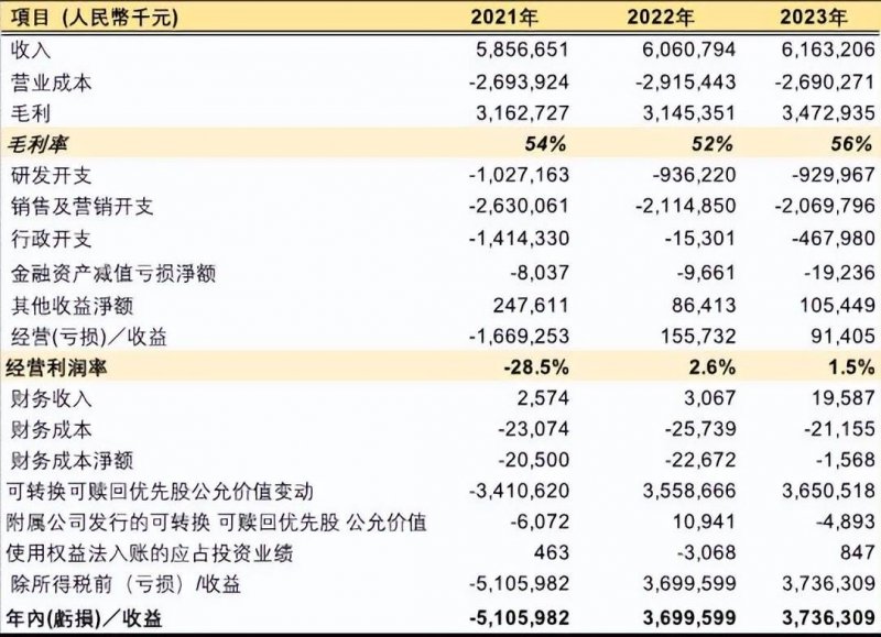 昆明滇池度假区推出312亩土地 计划理财50亿元建设国际影视IP主题乐园