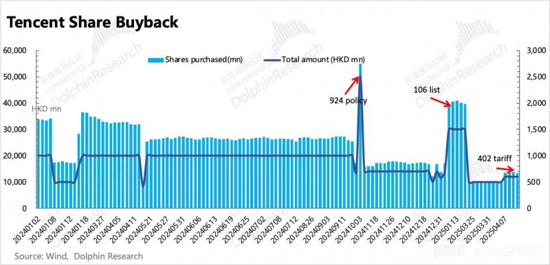 政府汇总局：9月份社会支出品零售总额上升3.2%