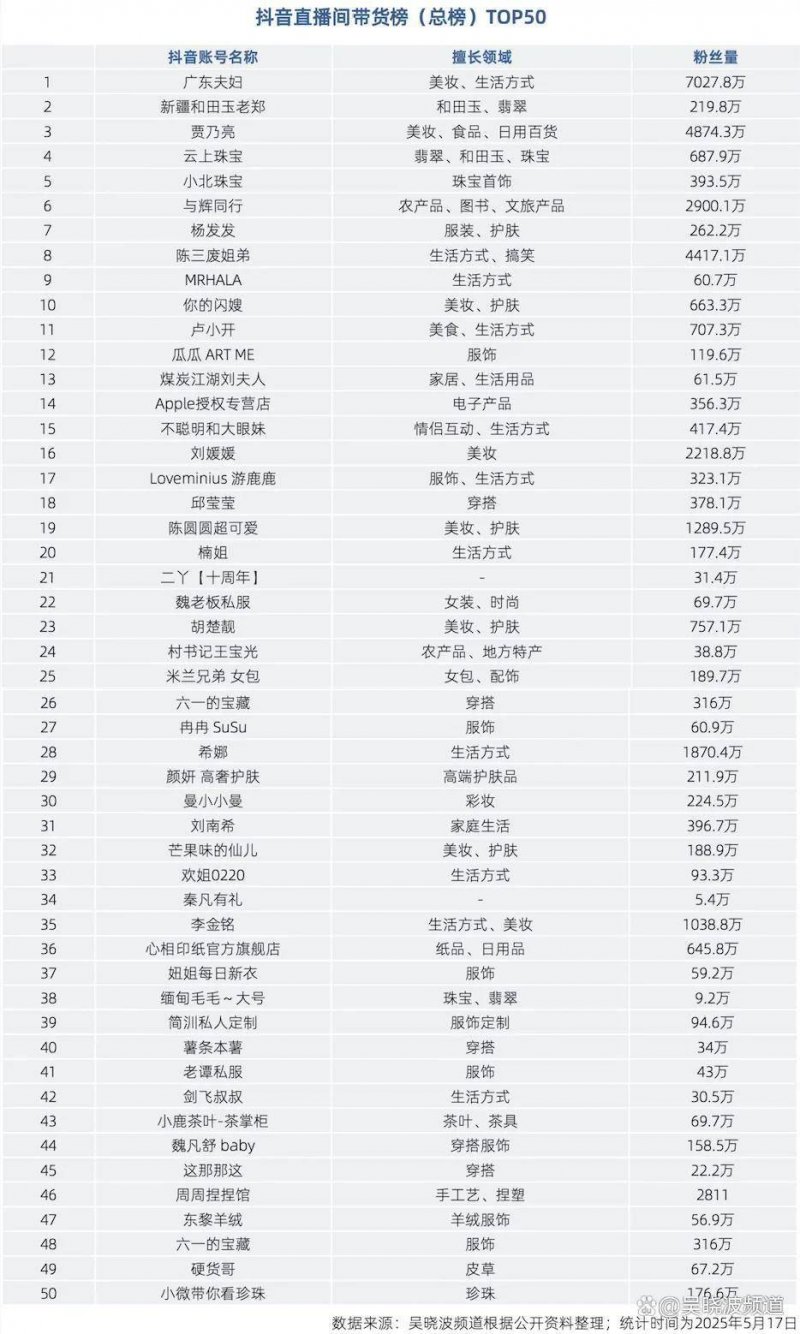 南宁百货1.1亿股无偿划转 控股股东变更为南宁产投