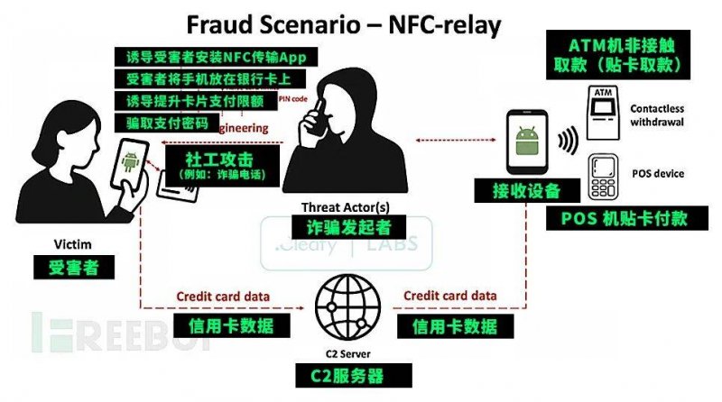 福建省市场监管局强化导向运维着力提高推广监管效能