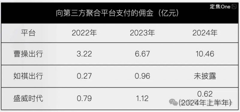 华润置地非落实董事窦健辞任