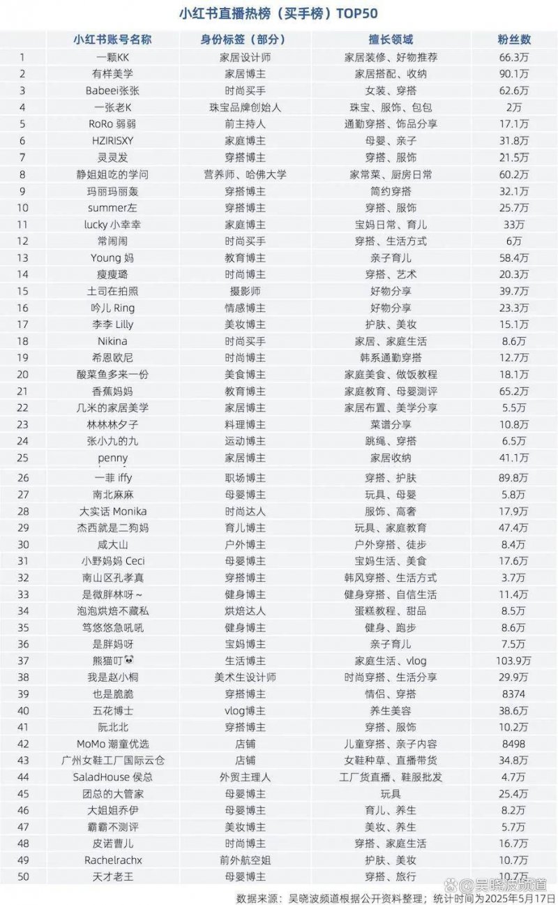 星巴克首席方针官已离职，该岗位不会有继任者